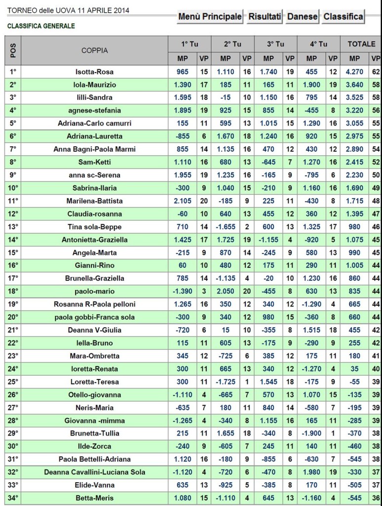 Classifica torneo