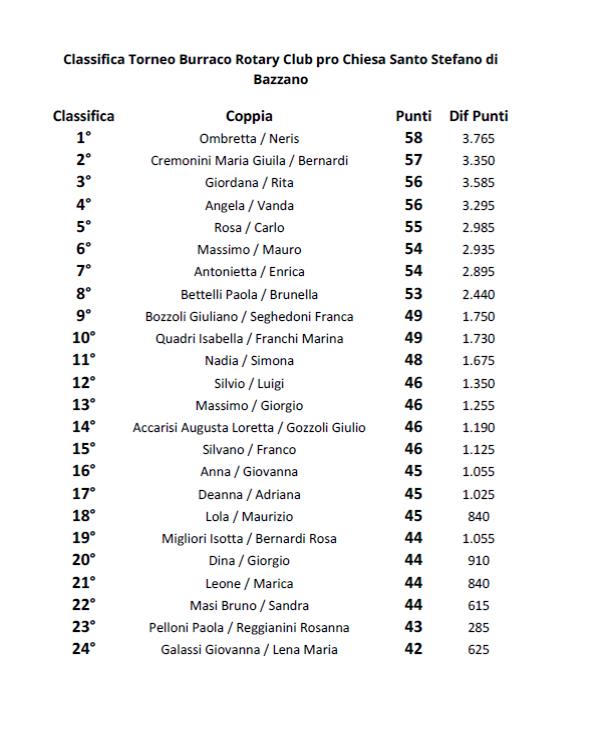 classificaok